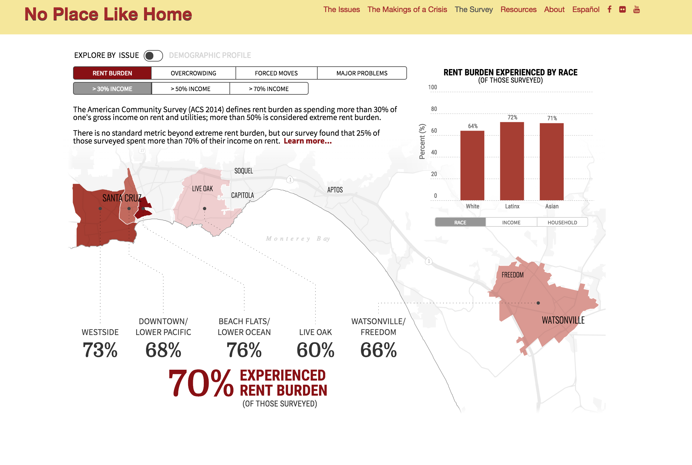 Updates to No Place Like Home